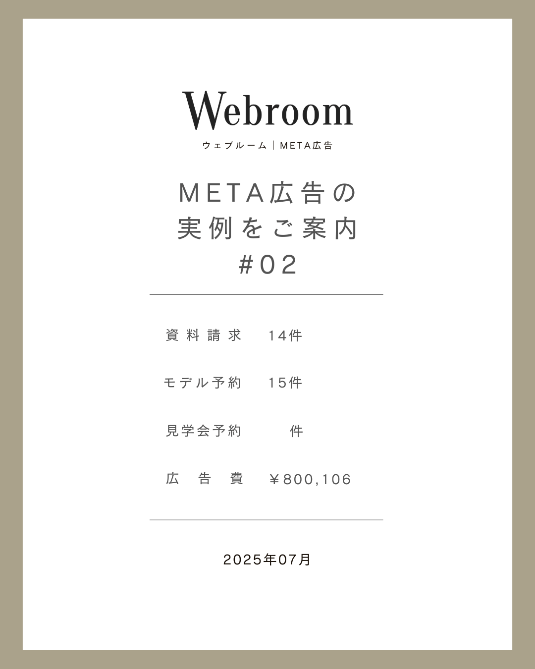 2025年7月のMeta広告 実例シリーズ#02のサマリー画像。Webroomが支援した住宅会社において、資料請求14件、モデルハウス予約15件を獲得し、広告費80万106円で安定した集客成果を上げた実例を示している。