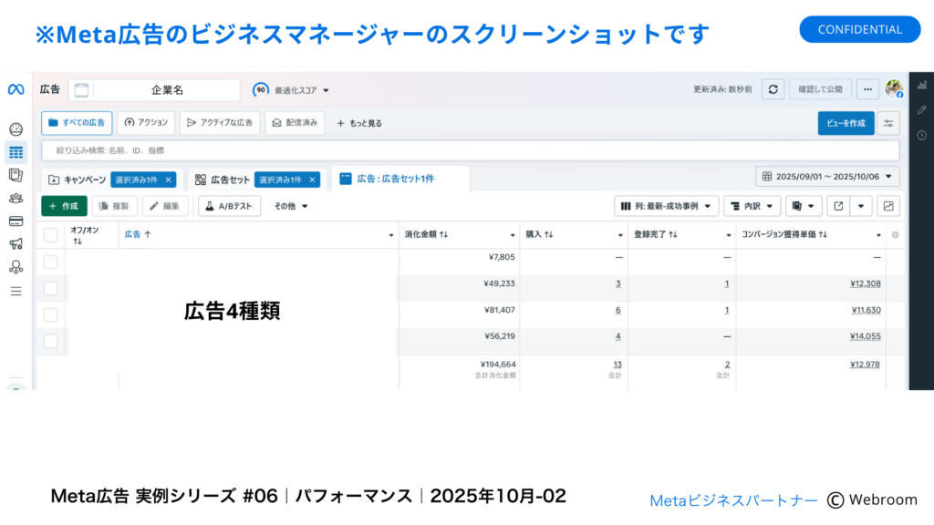 2025年10月前半に配信した住宅会社のMeta広告（広告4種類）の実例。広告費194,664円で見学会予約13件、資料請求2件を獲得したMetaビジネスマネージャーの配信結果画面。