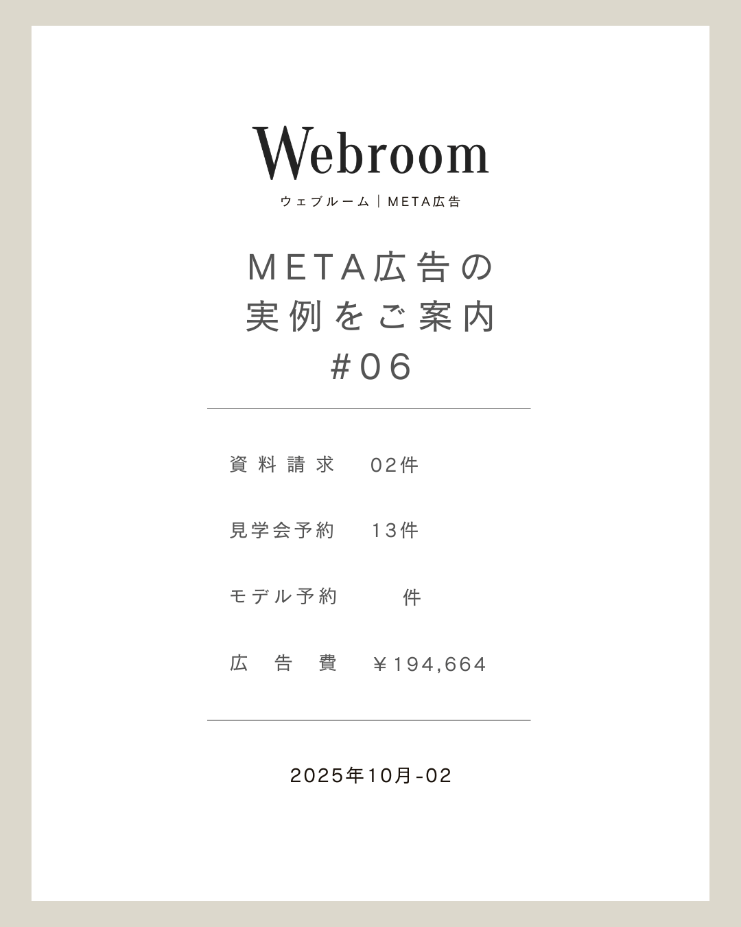 2025年10月後半に実施した住宅会社のMeta広告実例。広告費194,664円で見学会予約13件、資料請求2件を獲得した配信結果のサマリー画像