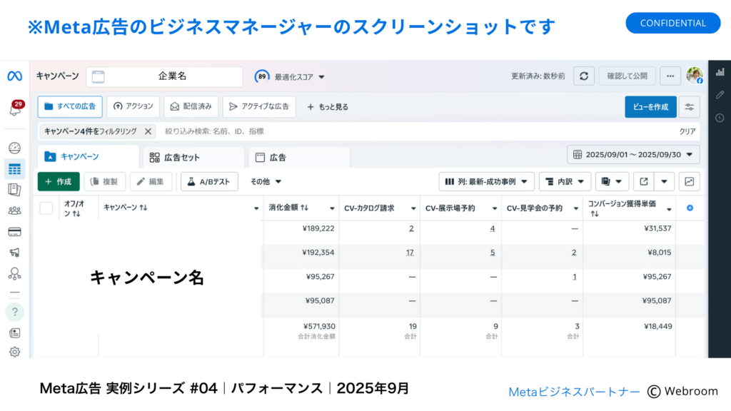 Meta広告のビジネスマネージャー管理画面のスクリーンショット。2025年9月（2025/09/01〜09/30）の住宅会社向け広告実績を示しており、広告費合計571,930円で、カタログ請求19件、展示場予約9件、見学会予約3件を獲得。複数キャンペーンの消化金額、コンバージョン数、獲得単価を一覧で確認できるWebroomの実運用データ。